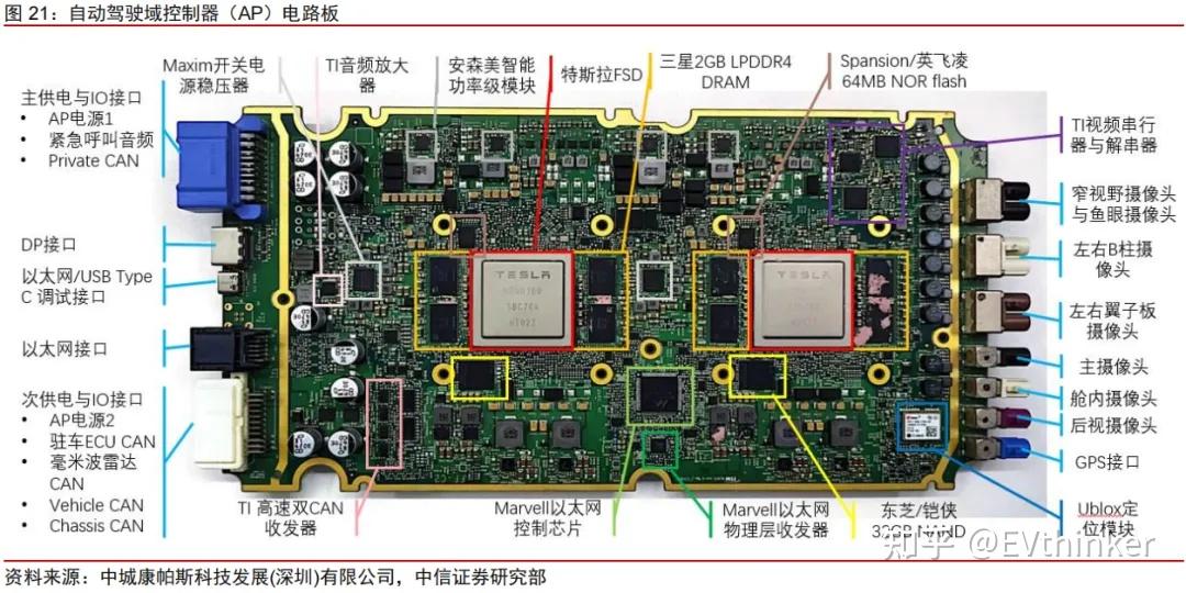 新能源汽车智能驾驶控制器的电路板PCB鉴赏 - 知乎