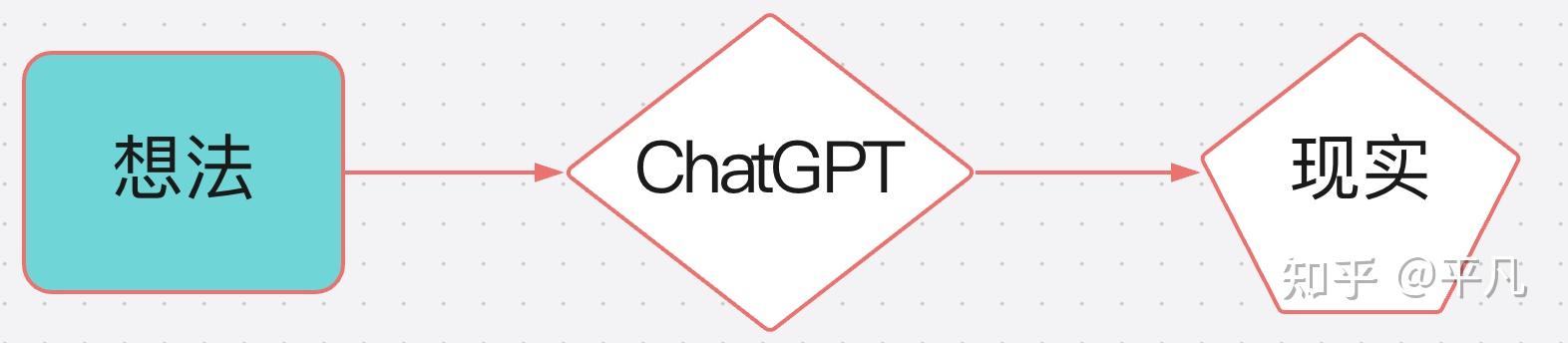 普通人应该如何用ChatGPT?