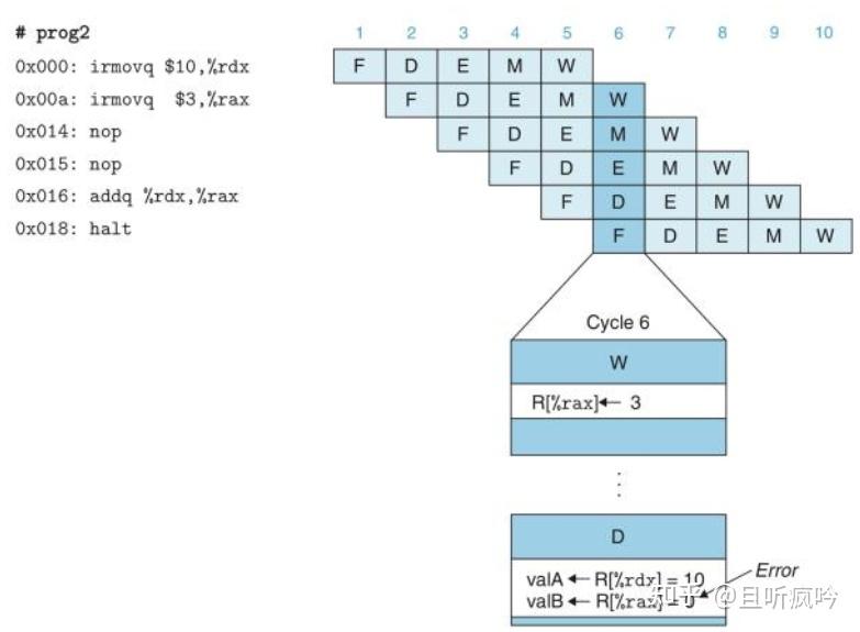 CSAPP lab4 archlab - 知乎