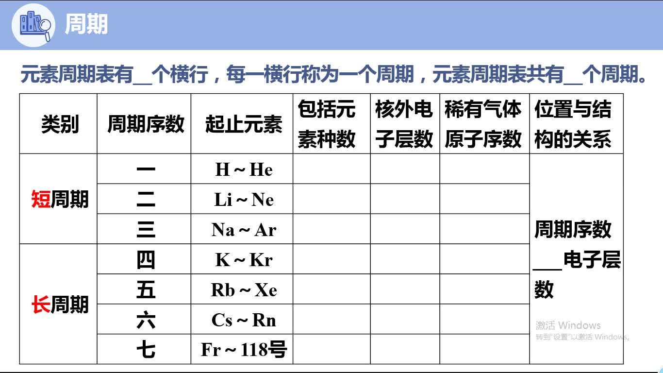 碱金属的元素性质(碱金属元素性质实验) 第2张