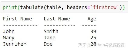 tabulate:在 Python 中可如此优雅地创建表格 - 知乎