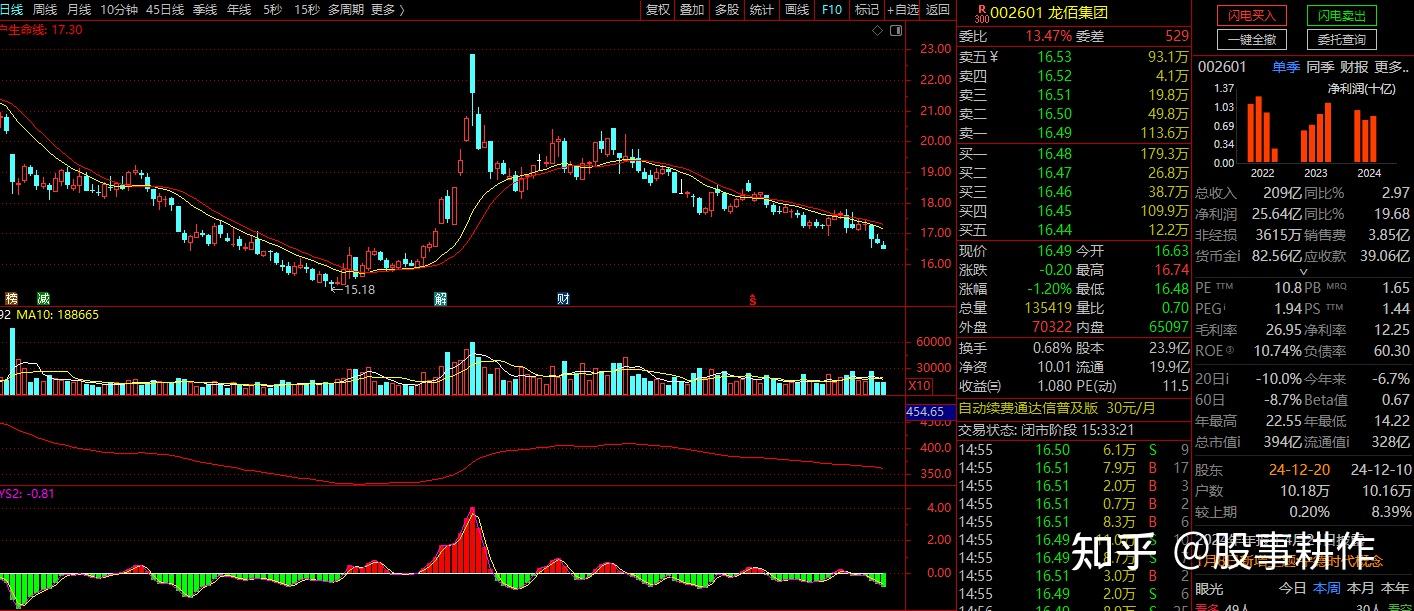哪些股票可以值得长期持有两年，五年或更久?（名单） - 知乎
