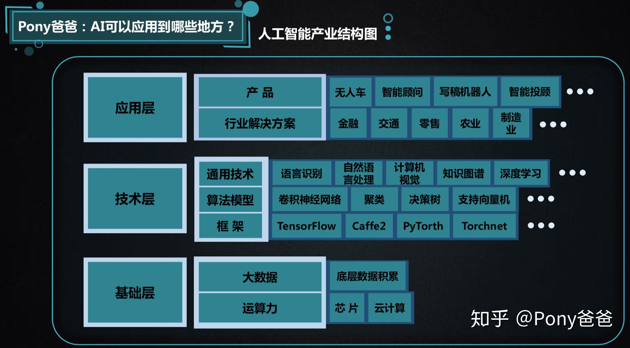人工智能时代,锻炼孩子的记忆力还有那么重要吗?插图8 人工智能时代,锻炼孩子的记忆力还有那么重要吗?插图8