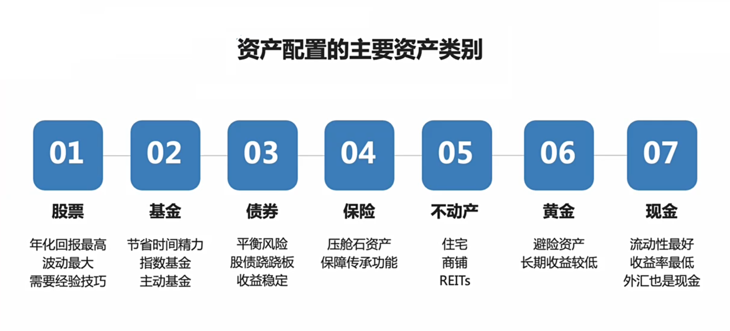 个人家庭财务管理改善财务状况摸清家底资产配置个人日常记账家庭财务管理体系资产负债表现金流量表收支平衡表的编制