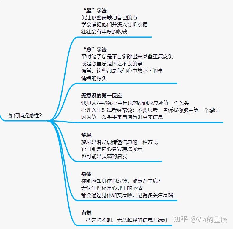 《认知觉醒:开启自我改变的原动力》知识亮点总结以及阅读感悟分享 - 知乎