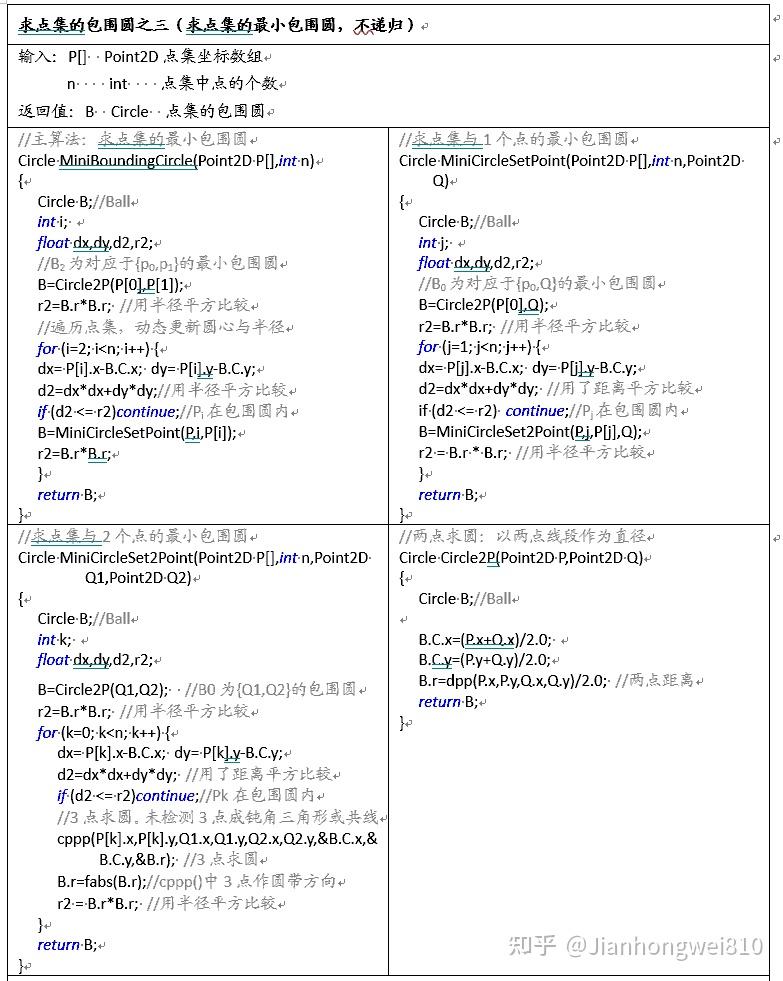 上海交大教授：何援军——包围盒 - 知乎