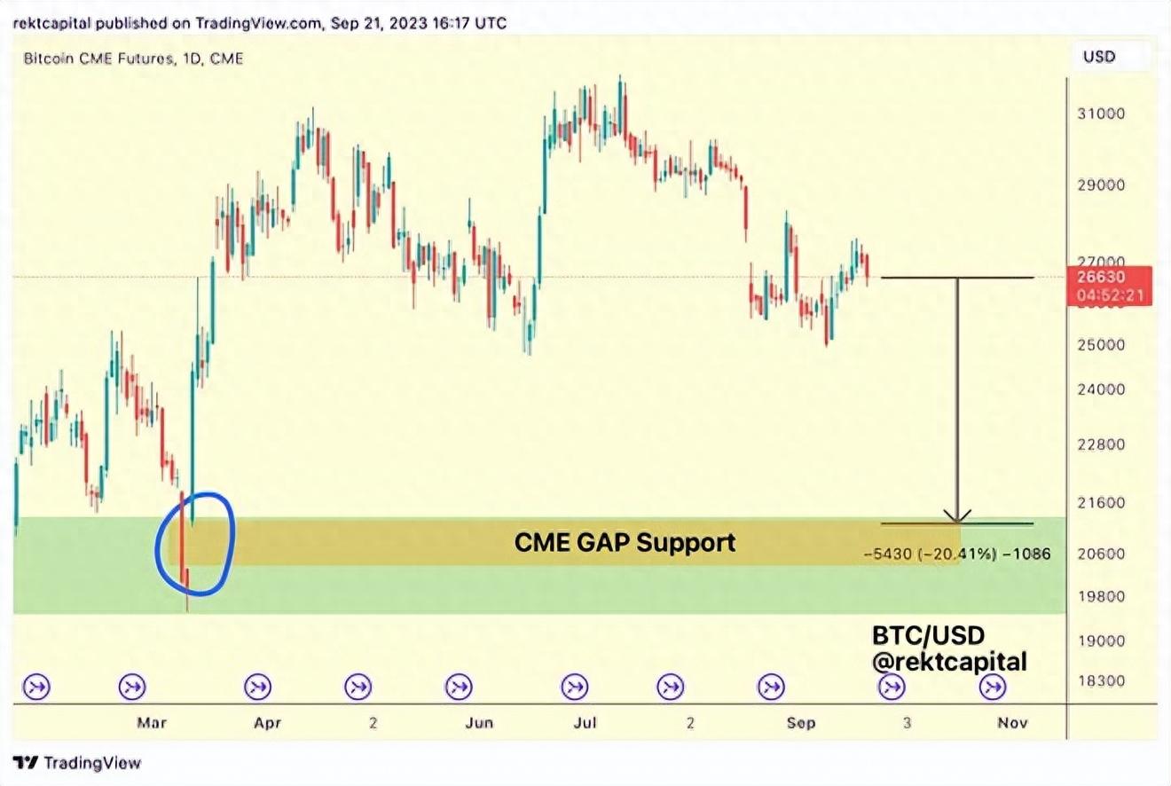 比特币减半前价格可能暴跌！历史是否重演？ - 知乎