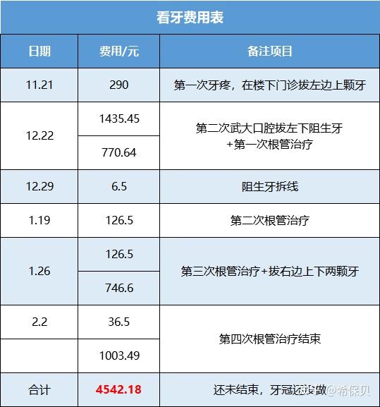 现在拔牙大概需要多少钱