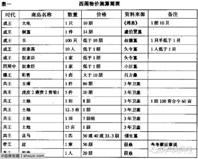 细说古代货币计值名称:从
