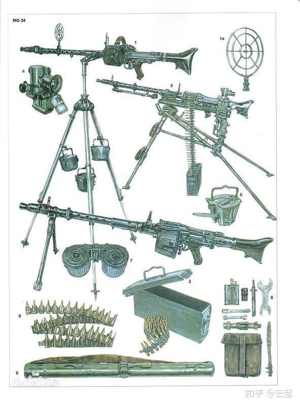mg34和mg42有什么显著差别吗