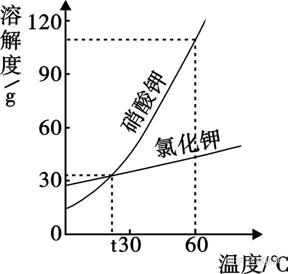 制作天气瓶时使用氯化钾代替硝酸钾的效果是怎样的