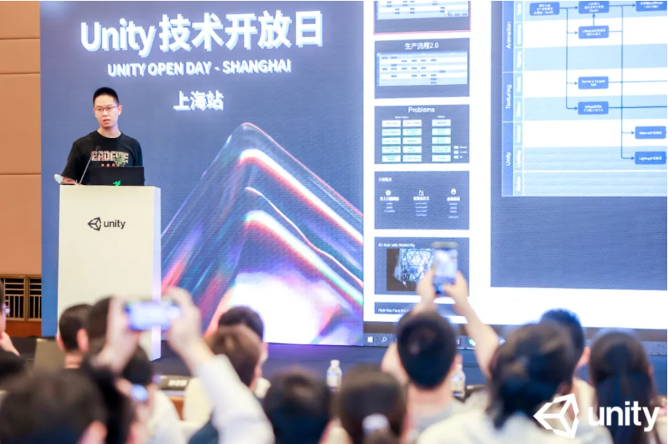 Unity技术开放日 | 绝对干货 - 揭秘基于Unity实时渲染技术的最新数字人制作流程 - 知乎