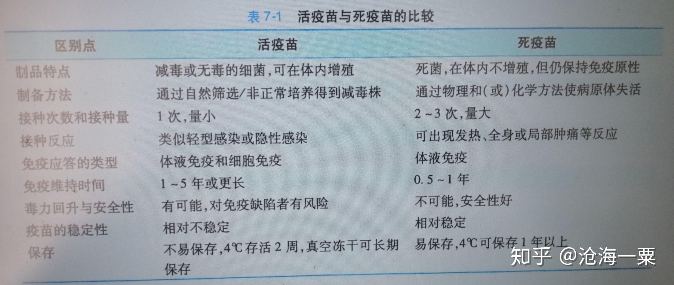 疫苗分为活疫苗和死疫苗请问二者区别和影响有哪些