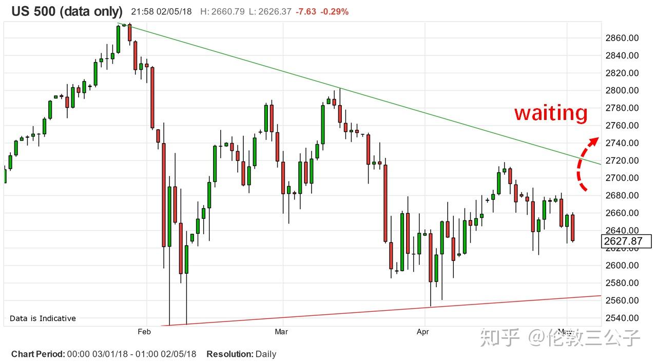 股市的神奇风向标：国债收益率倒挂- 知乎