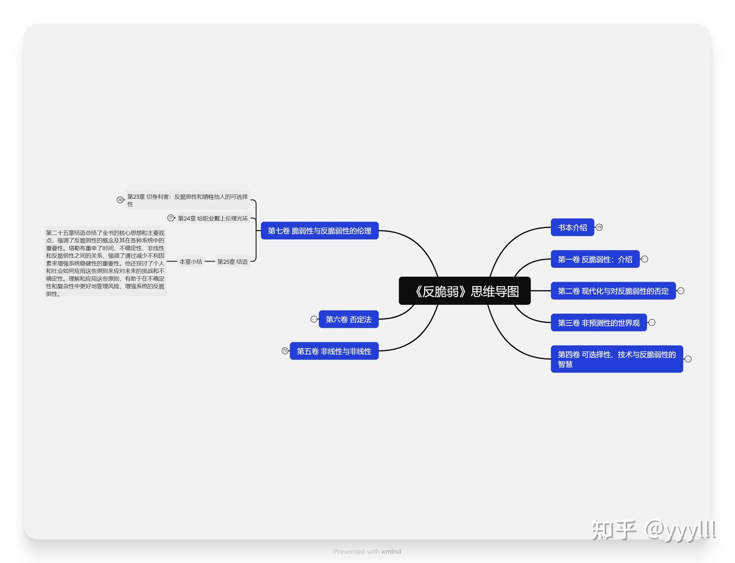 全文干货-超详细拆解《反脆弱》（共七卷） - 知乎