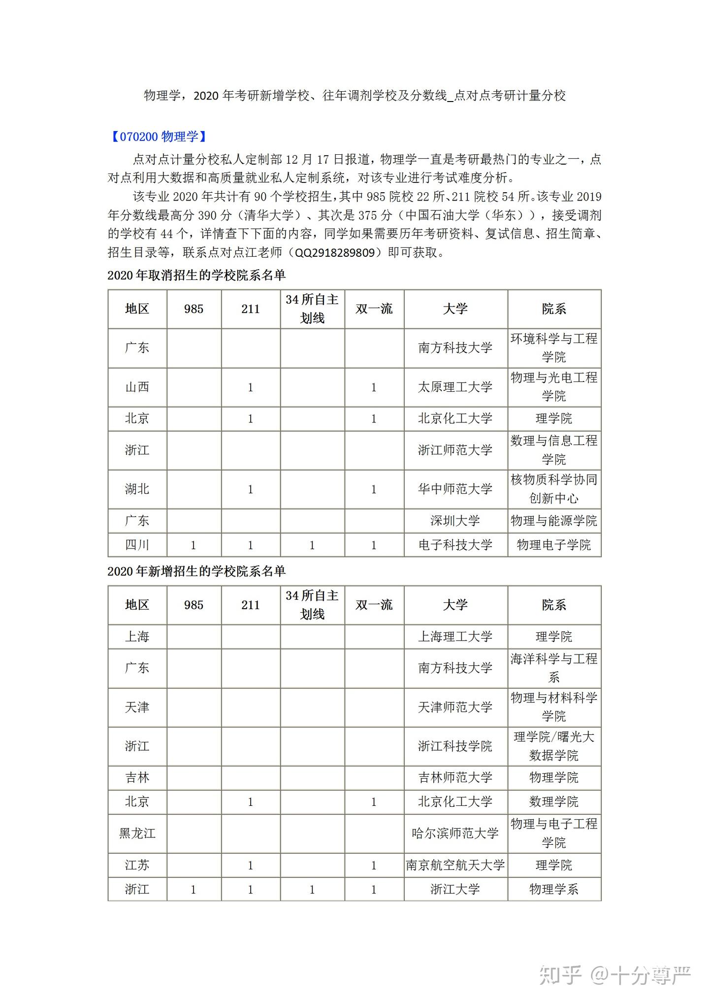 物理学，2020年考研新增学校、往年调剂学校及分数线_点对点考研计量分校 - 知乎