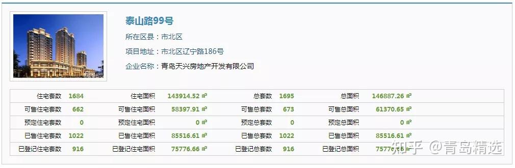 青岛这些楼盘卖了4年,还有200多套房没卖掉! - 知乎