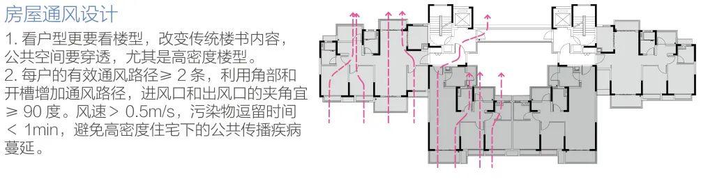 案例解析|华南地区微气候社区适应性营造 - 知乎