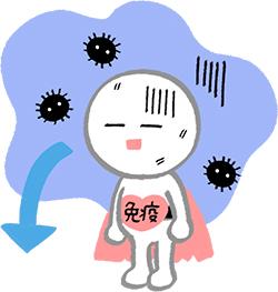 要不要增强免疫力?