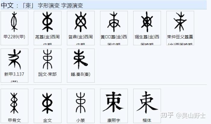 439“懒”字的起源是什么? - 知乎