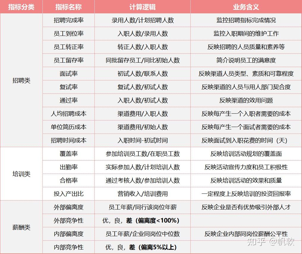 这才是资深hr做的人力资源数据分析