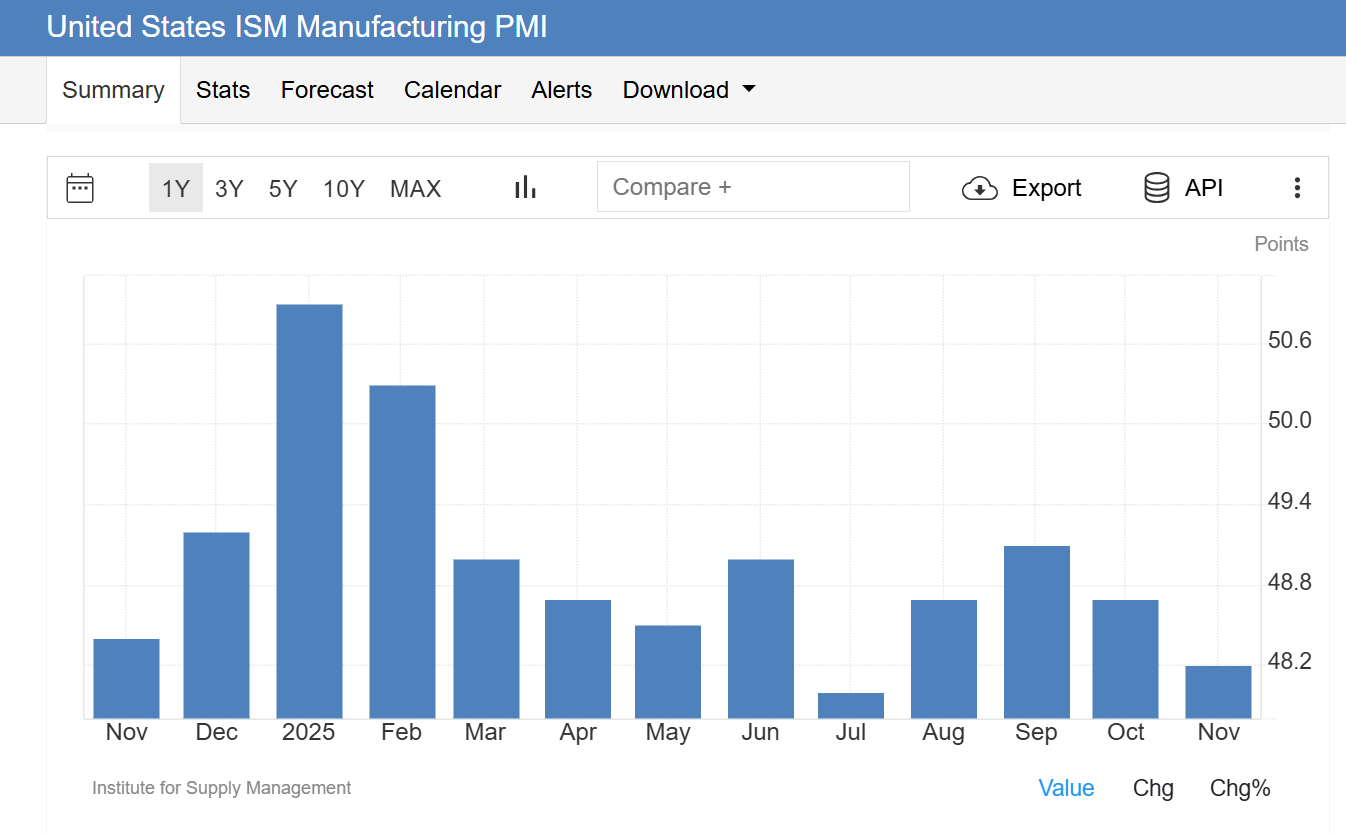 美国经济现状(2025年12月) - 知乎