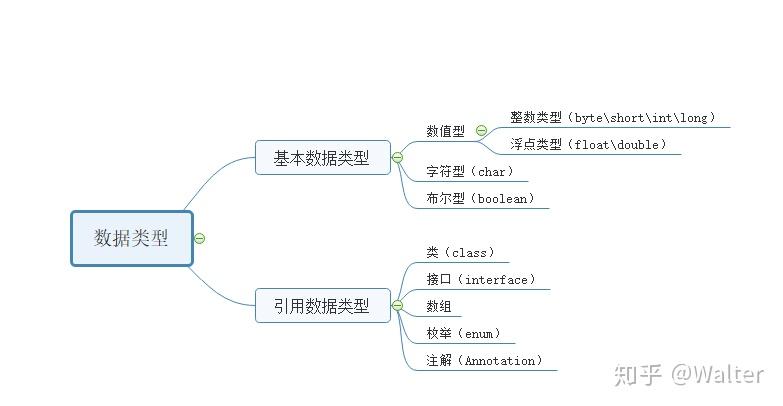 单精度和双精度的区别,单精度和双精度的区别在哪 单精度和双精度的区别,单精度和双精度的区别在哪