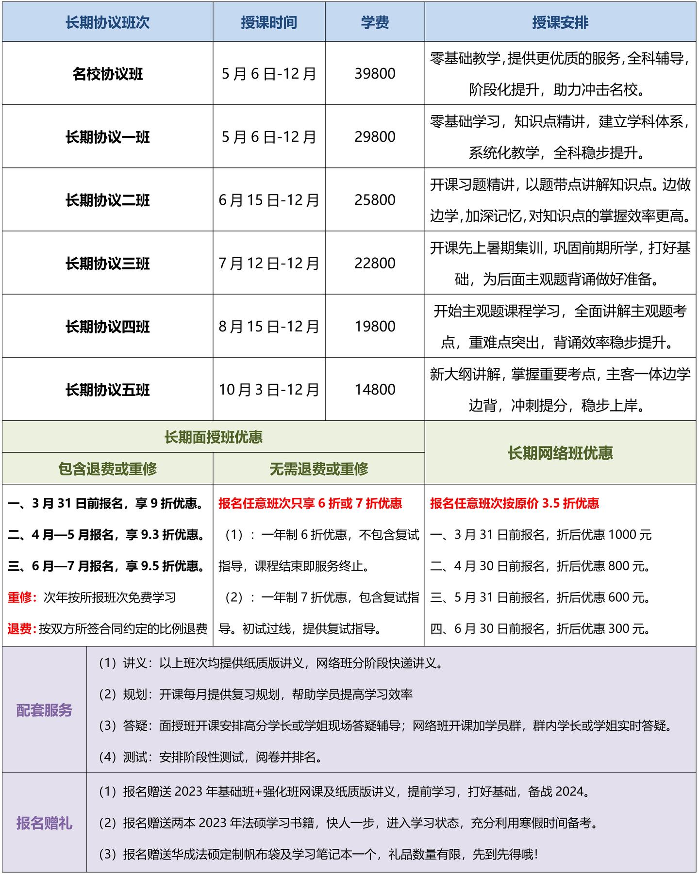2024年法律硕士必备之各院校详细解读 (含招生人数、分数线、复试调剂、实际录取情况及学费等信息) - 知乎