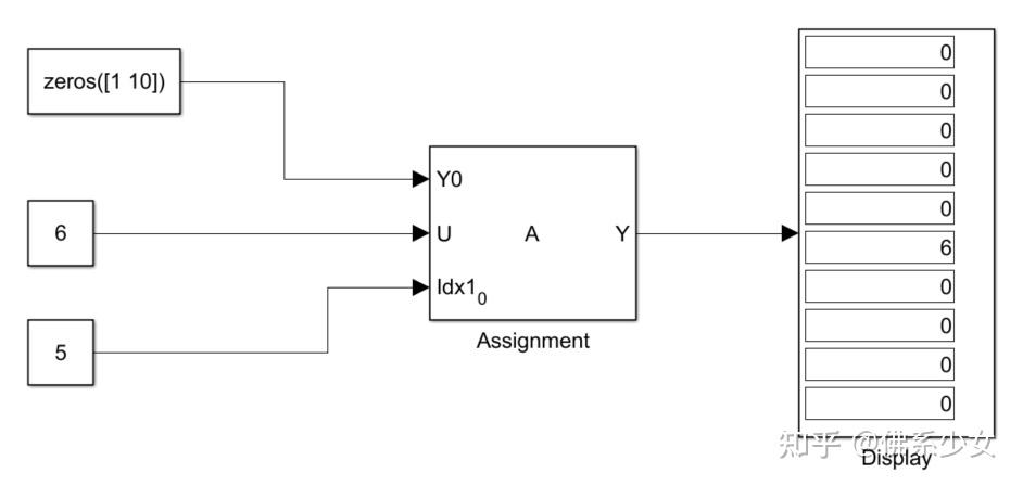 Simulink中Assignment模块用法详解 - 知乎