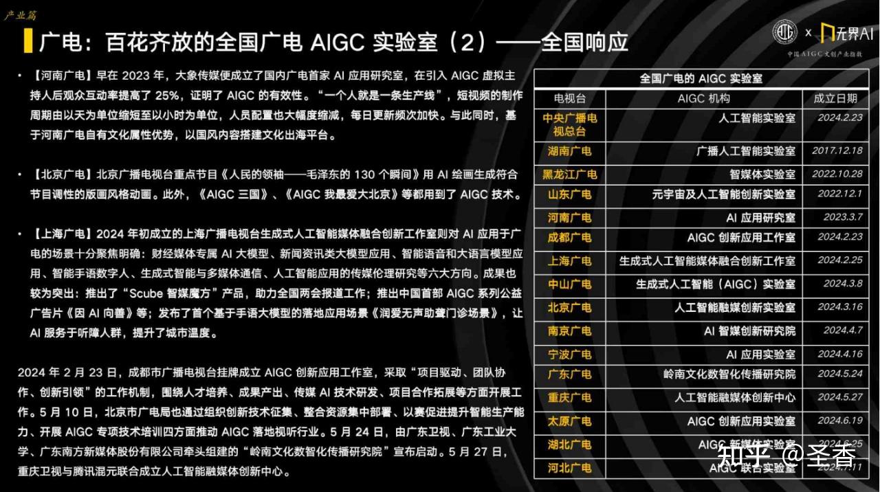 41页|2024中国AIGC文创产业指数(附下载) - 知乎