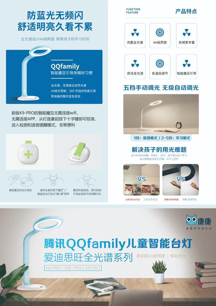 护眼台灯究竟是不是“智商税”？ - 知乎