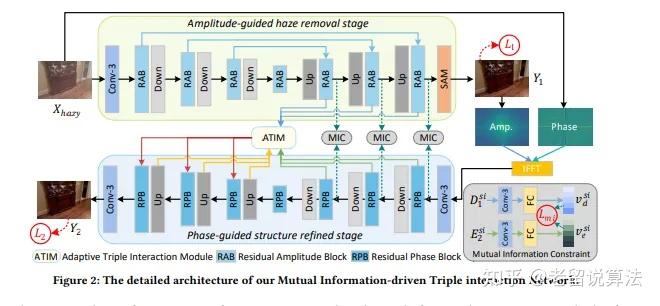Mit Cctr 5444没中,4443中了?ACMMM2024收录论文抢先看! - 知乎