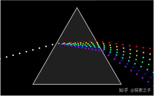 光的本质和光的传播! - 知乎