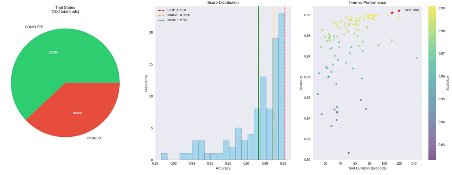 Optuna——机器学习的超参数优化框架 - 知乎