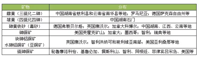 砷资源分布和产量情况 - 知乎