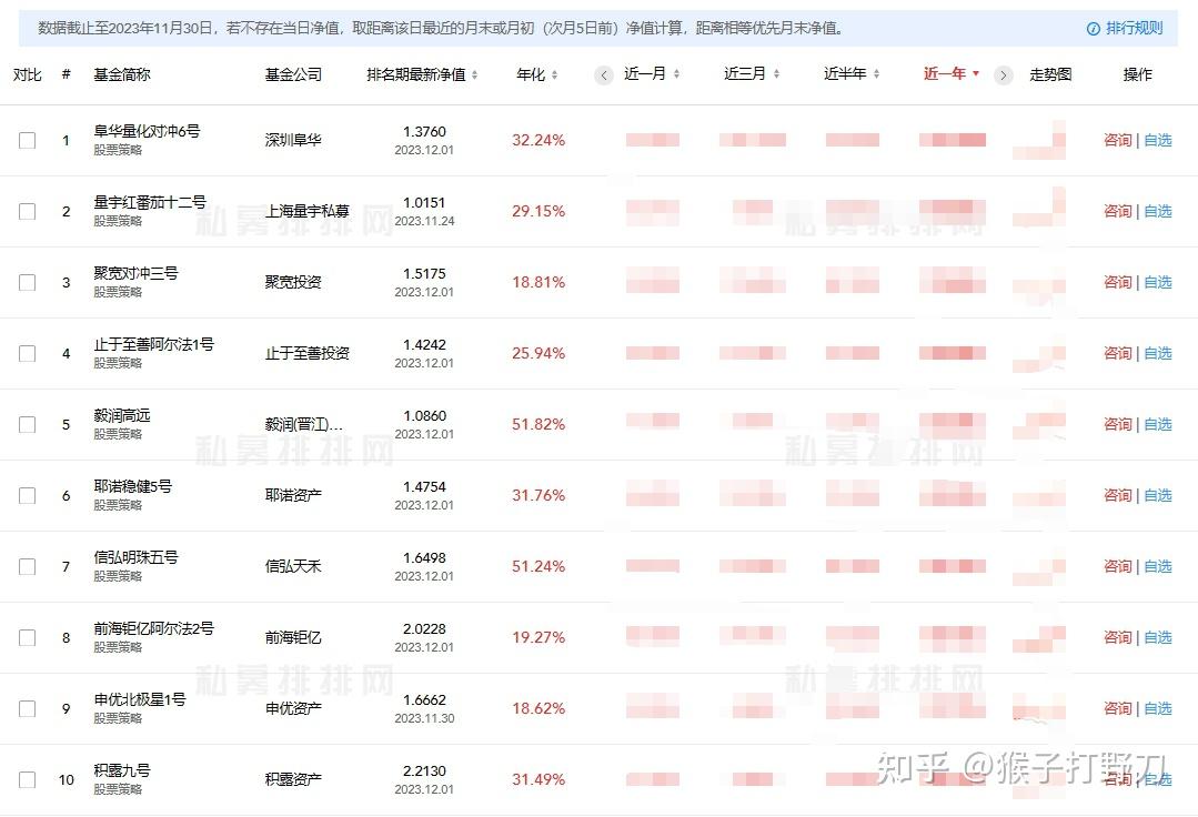 盘点私募基金5大投资策略 - 知乎
