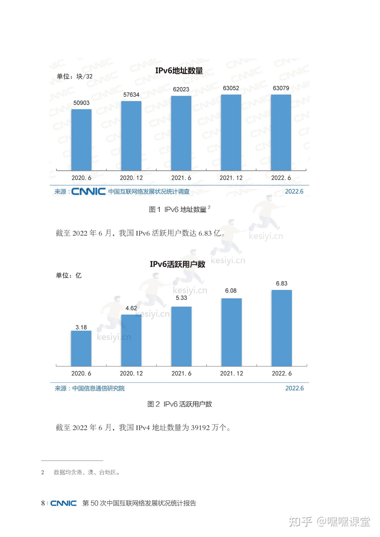 第50次中国互联网络发展状况统计报告(附下载)-可思议 - 知乎
