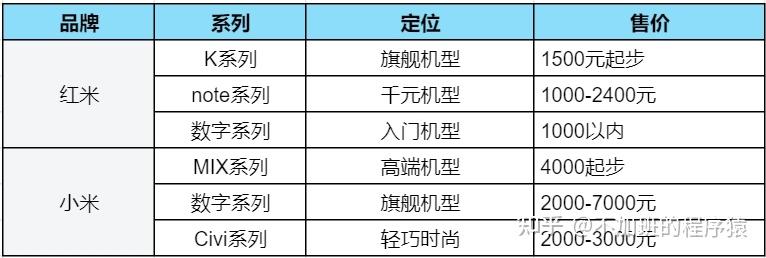 2024年小米手机推荐！小米/红米redmi哪款好？附实测跑分图！