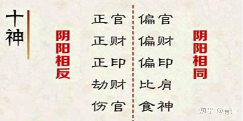 十神——八字命理基础知识(一) - 知乎