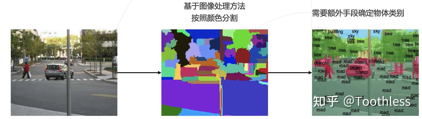 OpenMMLab AI实战九——MMSegmentation - 知乎