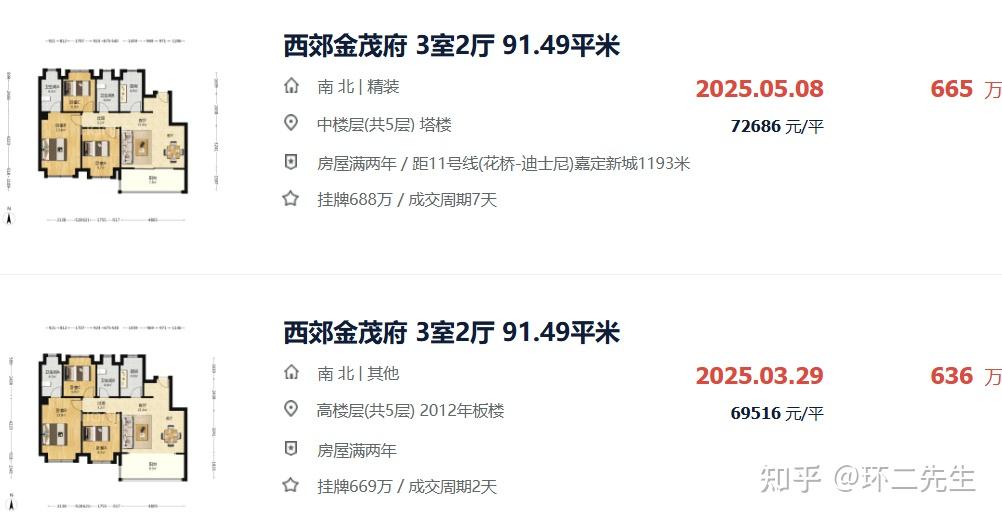 上海最“强大”的新城,房价也绷不住了? - 知乎