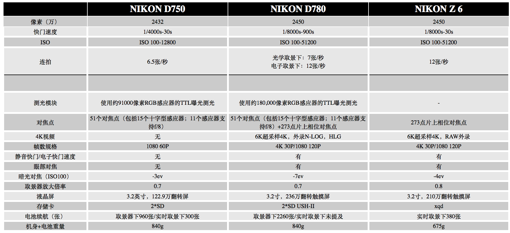 如何评价尼康 d780? - 知乎