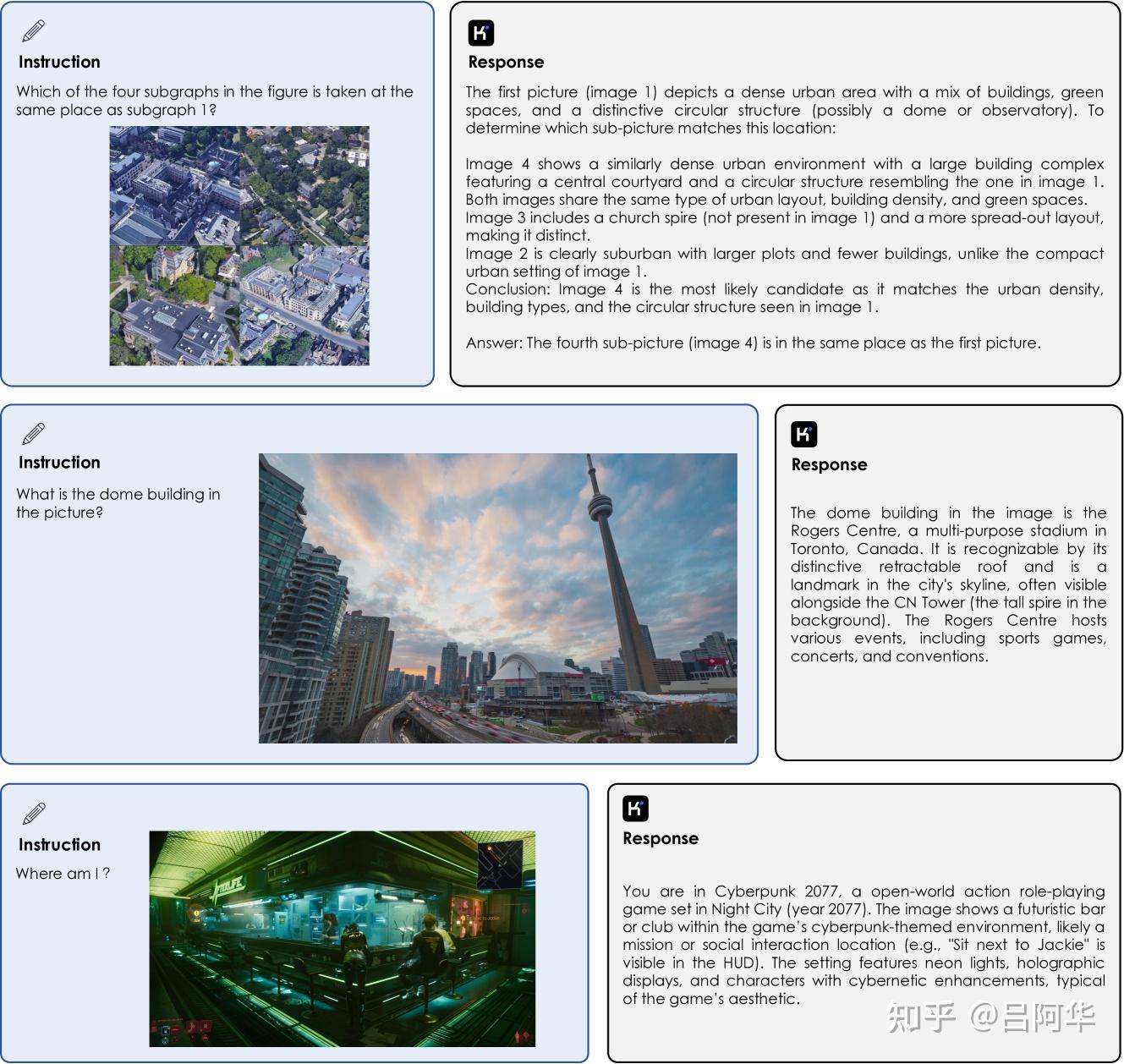 【LLM技术报告】Kimi-VL技术报告(全文)