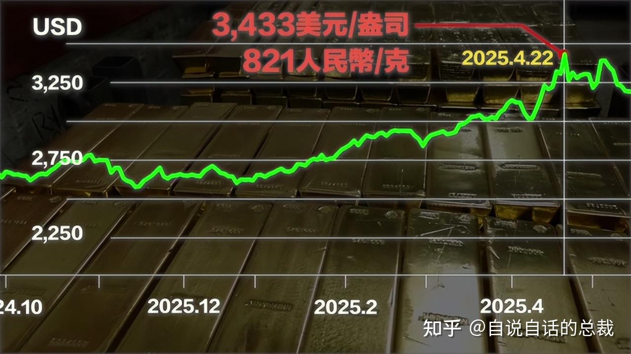 川普扬言黄金只涨不跌？为何人类都对黄金有一种发自基因的热爱？ - 知乎