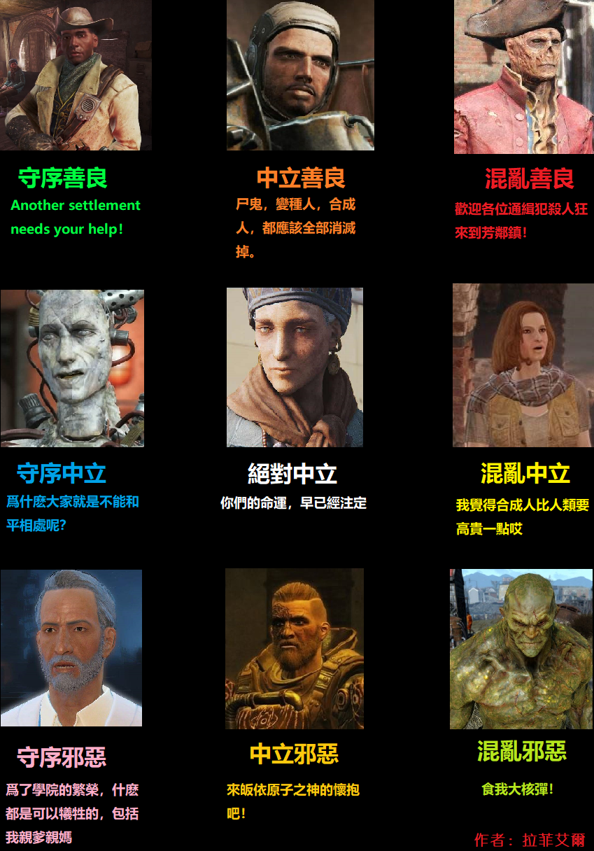 有哪些有意思的游戏「阵营九宫格」? - 知乎