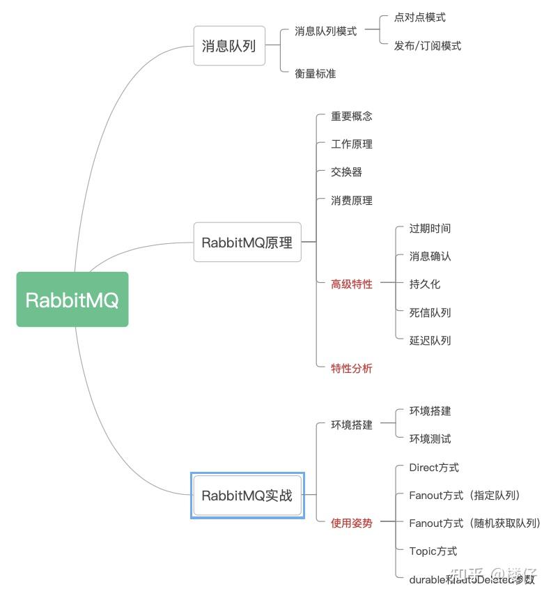 新来个技术总监,把 RabbitMQ 讲的那叫一个透彻,佩服! - 知乎