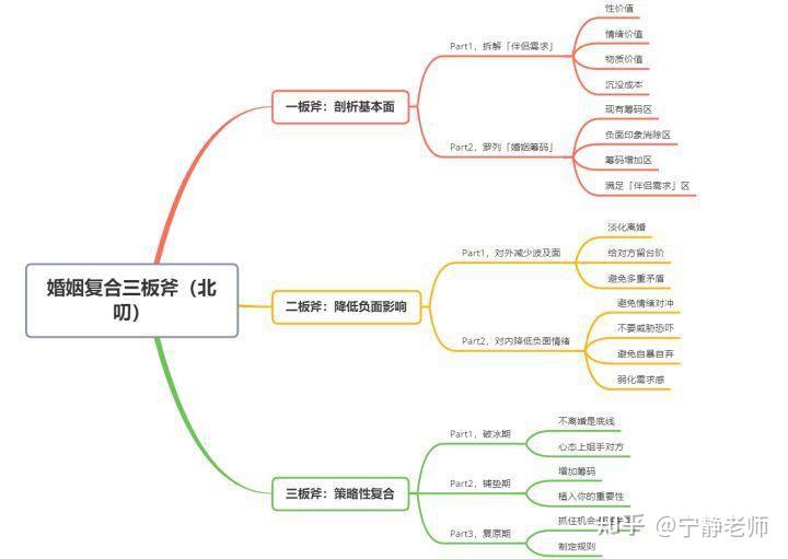 对方逼离,油盐不进?破局指南:如何一步步护住你的婚姻(深度干货·附实操步骤) - 知乎