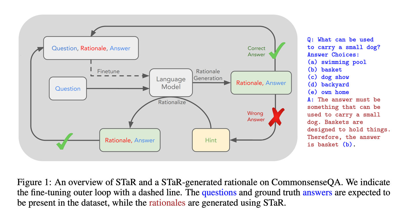 读OpenAI-o1相关STaR: Bootstrapping Reasoning With Reasoning - 知乎