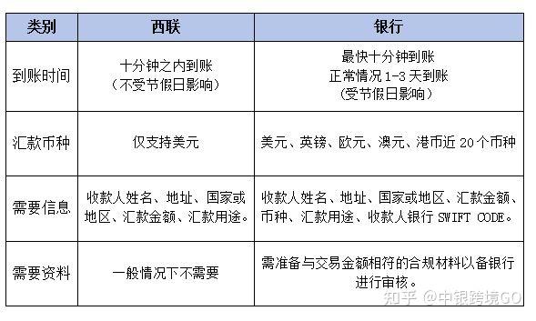 注册账号汇款和境内汇款一样吗安全吗可靠吗知乎的简单介绍 注册账号汇款和境内汇款一样吗安全吗可靠吗知乎的简单介绍