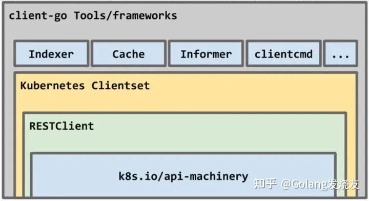 教你使用 Go 构建 Kubernetes 应用 - 知乎